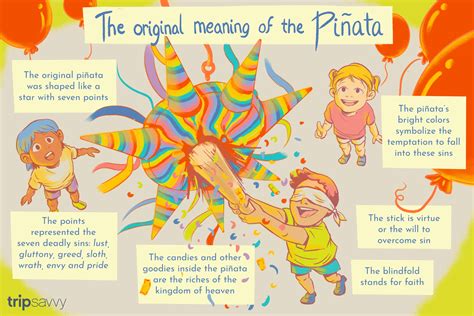 Definition, Meaning and History of the Piñata .